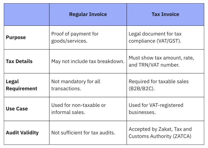 The Difference Between a Regular Invoice and a Tax Invoice